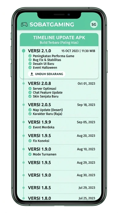 Riwayat Versi Sobatgaming untuk Pengguna Android